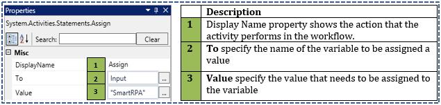 Assign