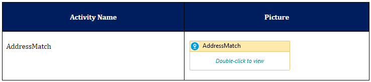 Address match
