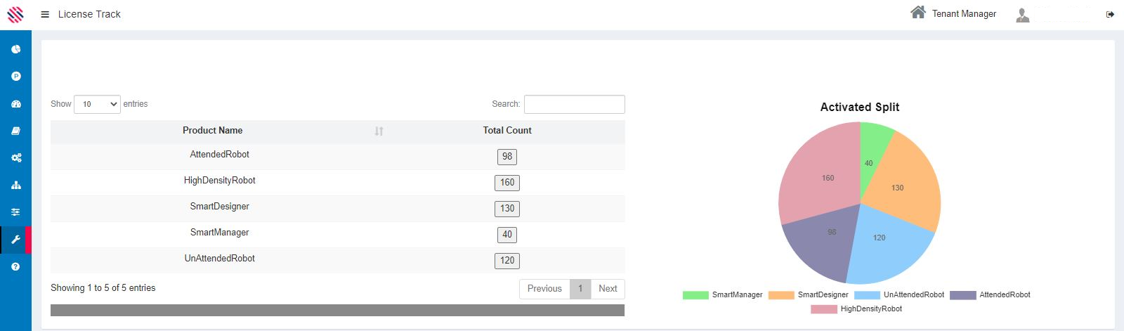 License tracking