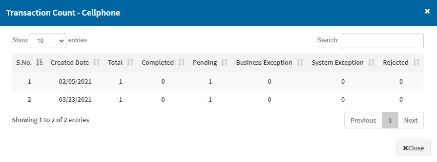 Transaction summary