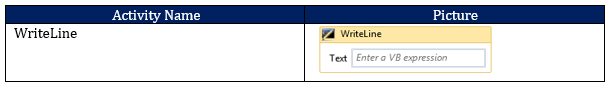 Writeline