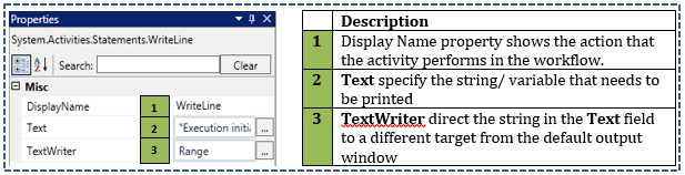 Writeline