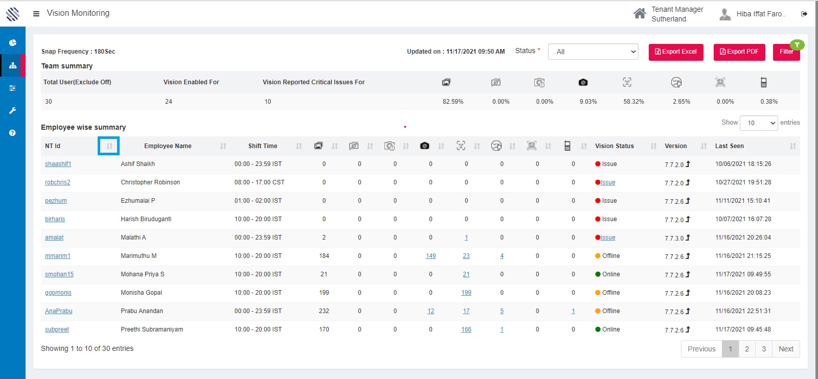 vision report