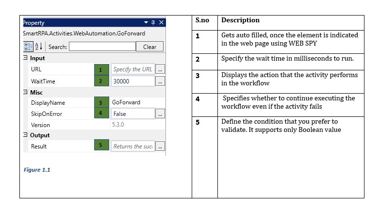 web automation