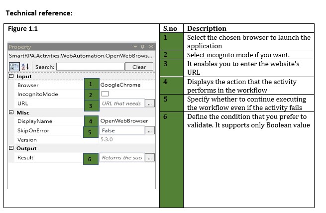 web automation