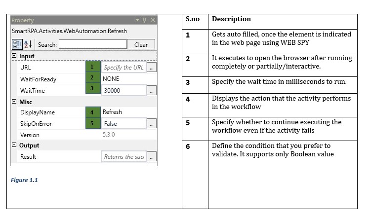 web automation