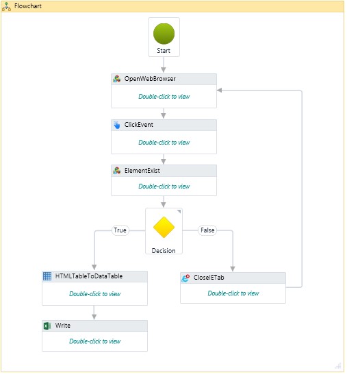 web automation