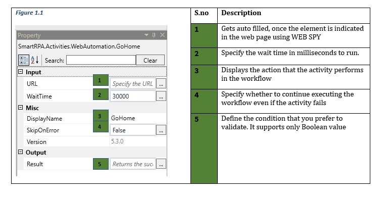 web automation