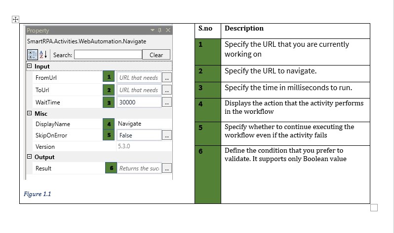 web automation