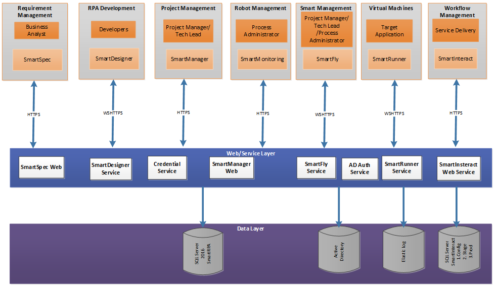 Architecture diagram