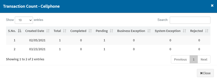 Transaction summary 